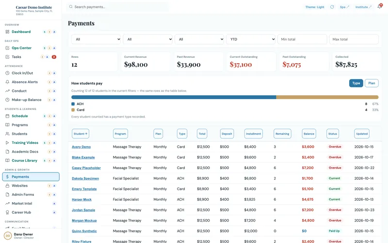 Caesar tuition ledger with collected and outstanding revenue totals, payment methods and each student's plan and status.